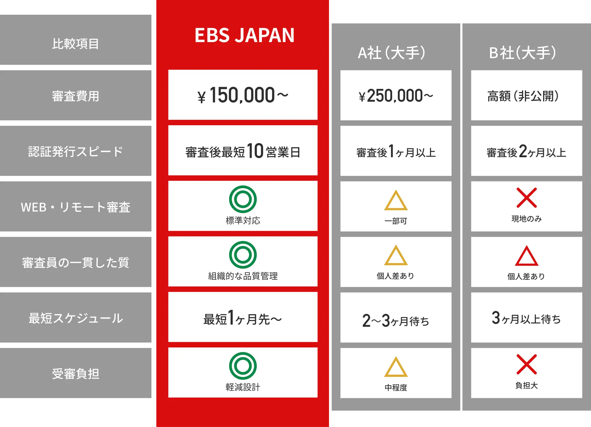 説明を入れる